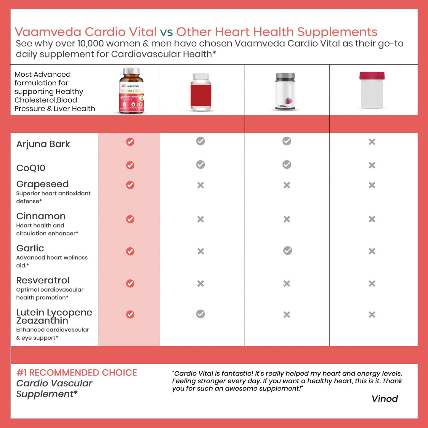 Cardio Vital : Healthy Cholesterol ,BP Control & Heart Supplement
