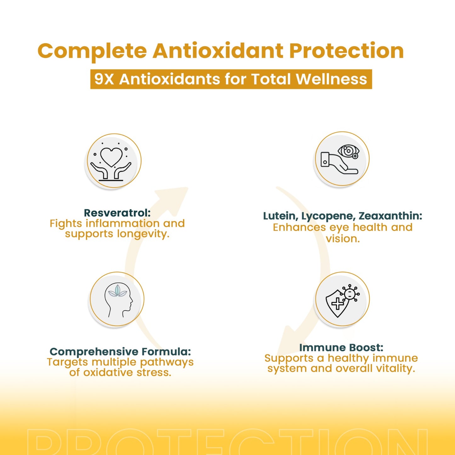 Advanced 9X Anti Oxidants : Arjuna Extract,CoQ 10, Resveratrol & More