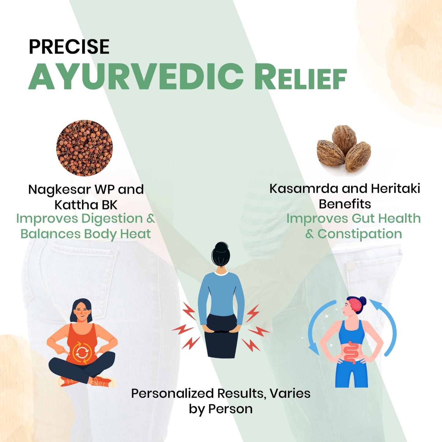 Pyles-X : Piles, Hemorrhoids and Fissure Care Ayurvedic Supplement