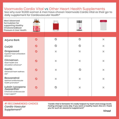 Cardio Vital : Healthy Cholesterol ,BP Control & Heart Supplement