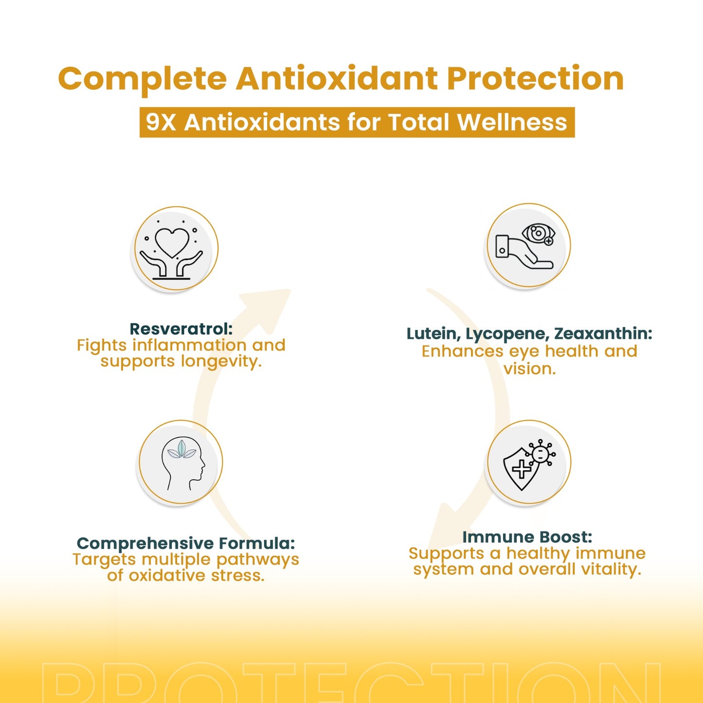 Advanced 9X Anti Oxidants :  Arjuna Extract,CoQ 10, Resveratrol & More