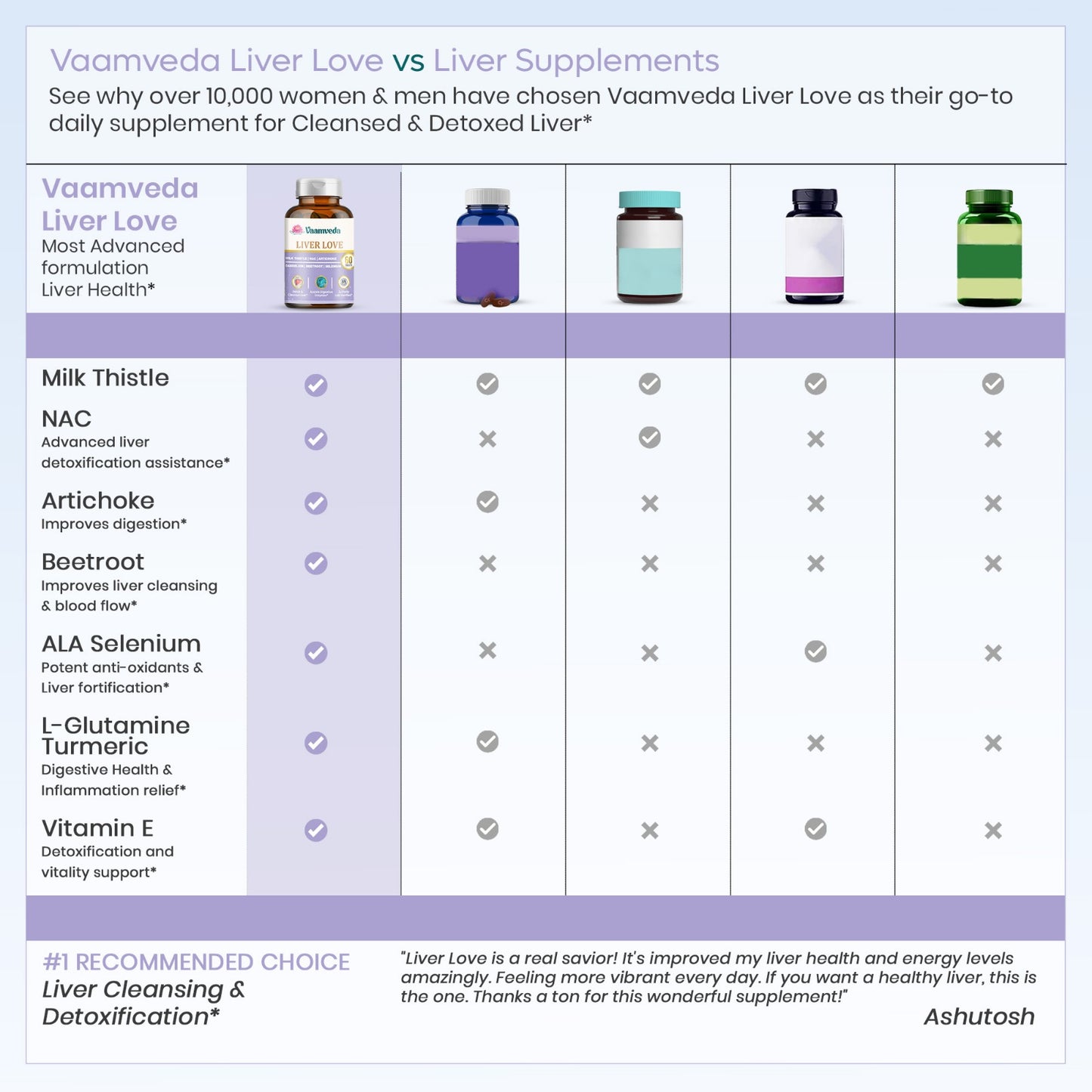 Liver Love : Liver Detox, Cleanse & Digestive Booster Supplement