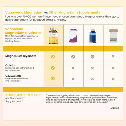 Magnesium Glycinate with Vitamin B6 and Calcium